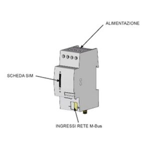 2349 11 Concentratore dati lte - 32 unita' FAR